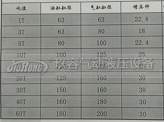 玖容增壓缸廠家的油缸直徑、前桿直徑、氣缸直徑對(duì)照表