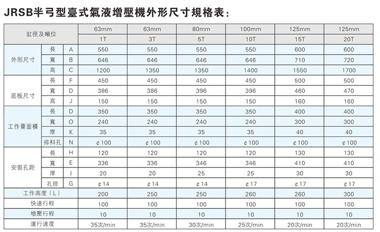 JRSB半弓型氣液增壓機外形尺寸規(guī)格表